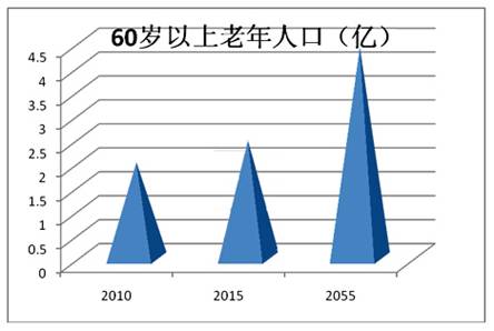 �����ͨ��(sh��)�ֻ��B(y��ng)�Ϸ���ϵ�y(t��ng)������