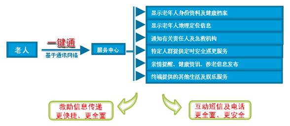 �����ͨ��(sh��)�ֻ��B(y��ng)�Ϸ���ϵ�y(t��ng)������