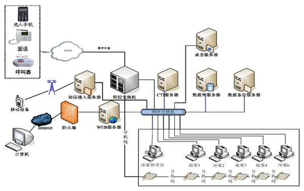 �����ͨ��(sh��)�ֻ��B(y��ng)�Ϸ���ϵ�y(t��ng)������