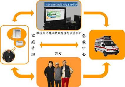 �����ͨ��(sh��)�ֻ��B(y��ng)�Ϸ���ϵ�y(t��ng)������