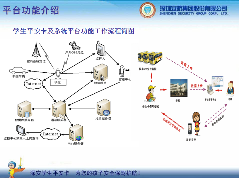 �W(xu��)��ƽ������(g��u)��ƽ��У�@���������ӵİ�ȫ���{�o(h��)��