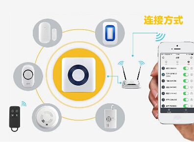 家有深安wifi報警器,清明出行不擔(dān)憂