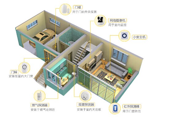 姑娘,除了男朋友你可能更需要一把智能防盜鎖