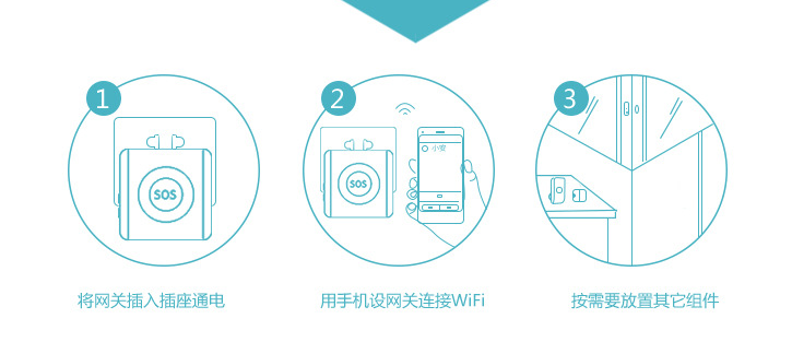 С������WiFi���� �_�����ܻ��µ�·