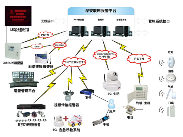 ��Щ���������ӈ󾯣��ӈ󾯵Ĺ���ԭ����B