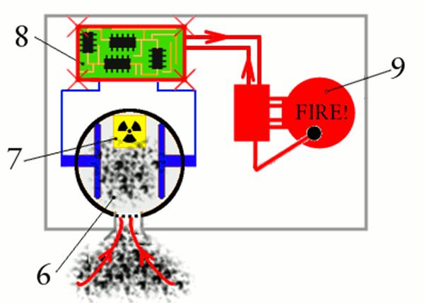 煙霧報(bào)警器發(fā)展歷程介紹