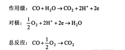 一氧化碳火災報警器種類及工作原理介紹