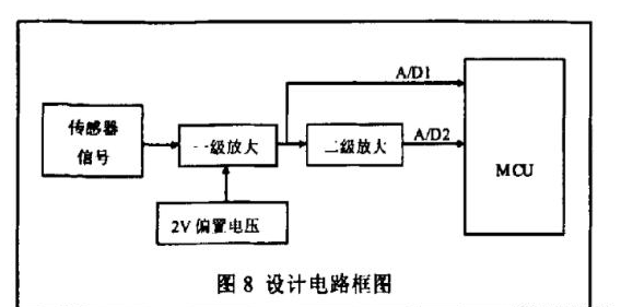 一氧化碳火災報警器種類及工作原理介紹