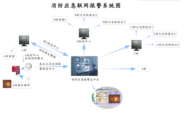 �������(z��i)�Ԅ�(d��ng)��(b��o)��ϵ�y(t��ng)�O(sh��)Ӌ(j��)������������(b��o)�����ąR��