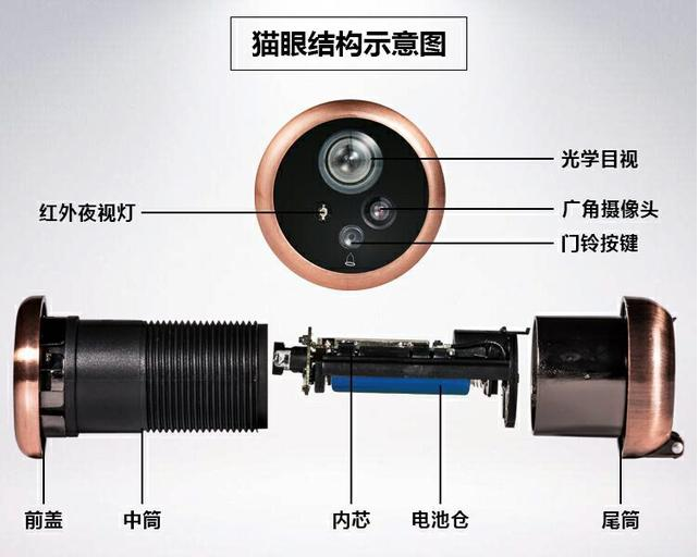 透過貓眼看智能世界 智能wifi貓眼門鈴詳解