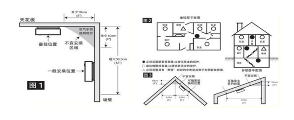 ���ê���ʽ���Ј������bλ��Ԕ��