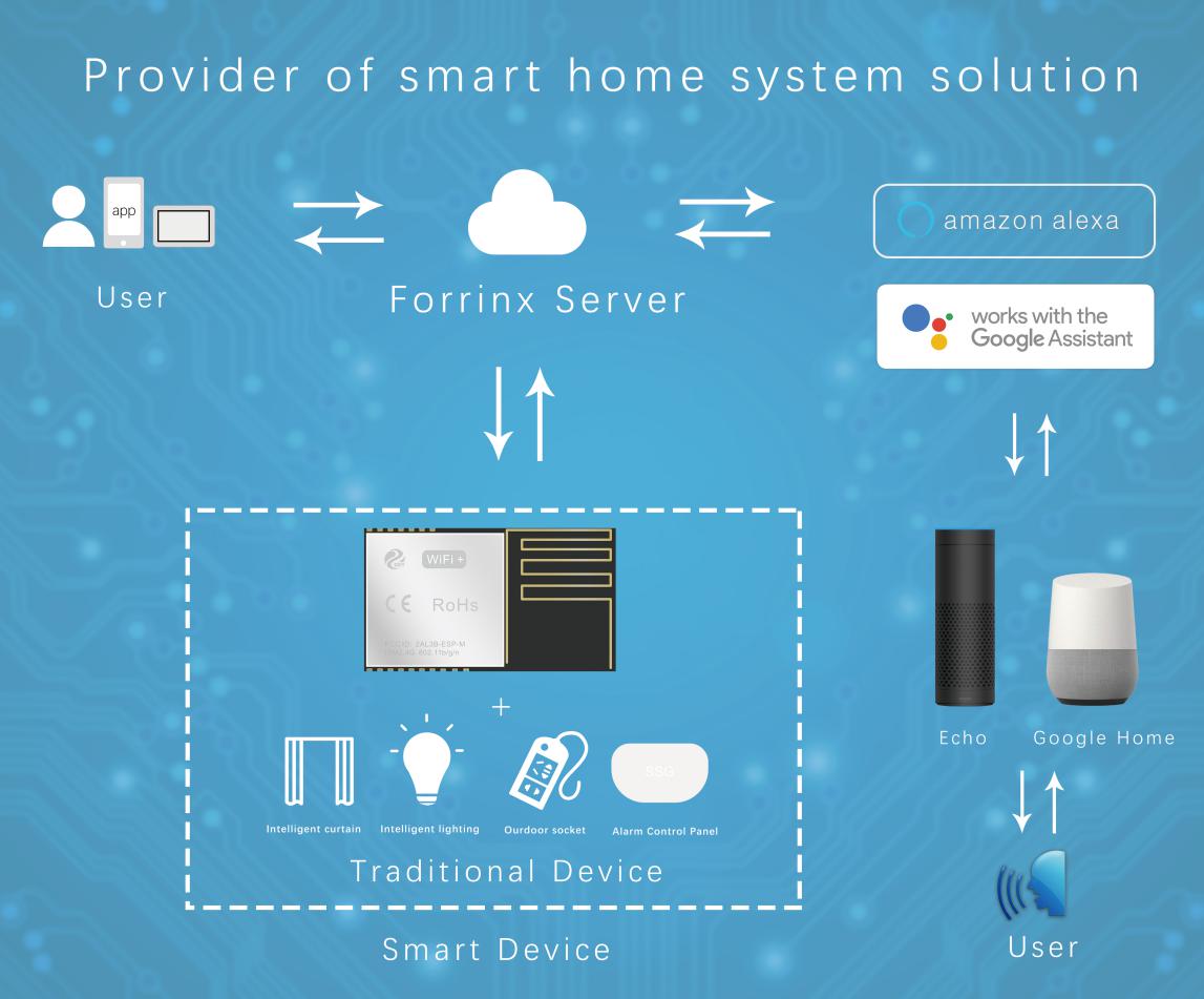 2018CES與您相約美國拉斯維加斯 深安智能家居重磅亮相