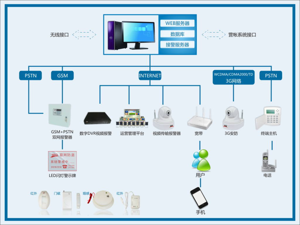 �W��ϵ�y����