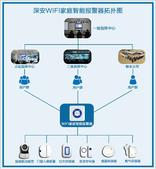 �������I--WIFI�����@����