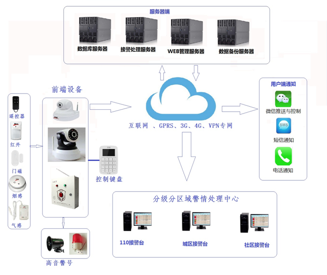 (li��n)�W(w��ng)�����ģ������F������