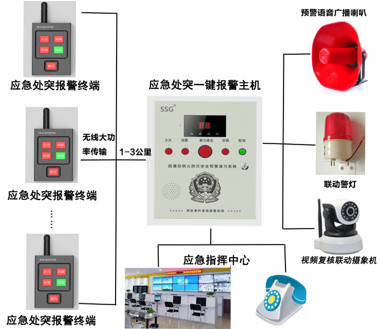 У�@һ�I��ϵ�y��WУ�ṩ��ȫ����