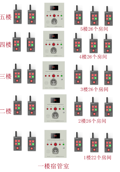 �y��У�@һ�I���O��ֻ�ܰ��b���T�lֵ���҆�