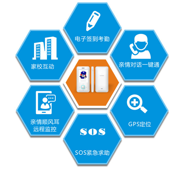 �W��ƽ����6����