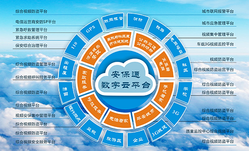 ����ͨ��ƽ�_(t��i)