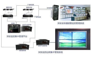 ��O�ؼ��й���ϵ�y