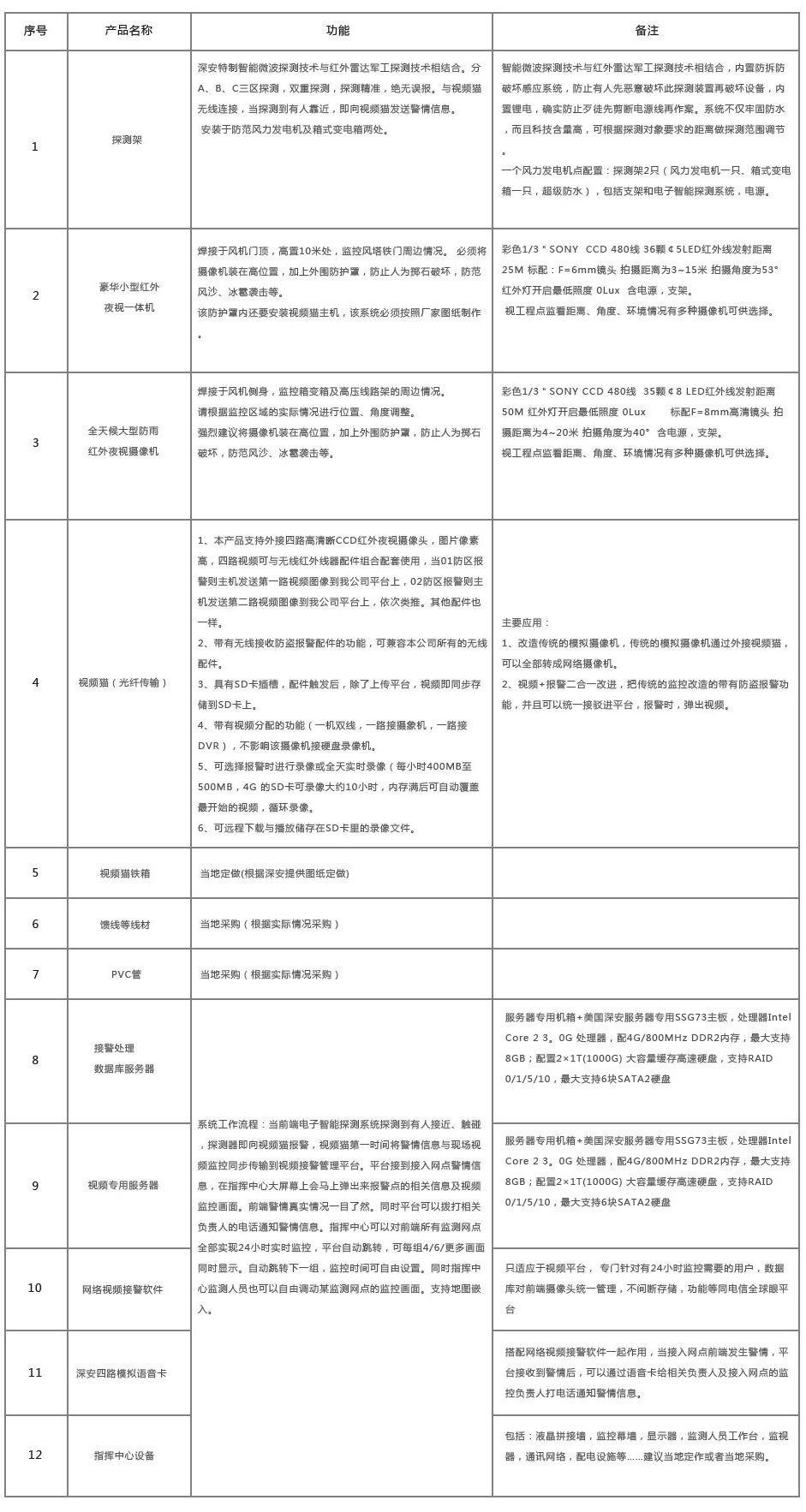 �L(f��ng)���l(f��)늙C��ȫ����ϵ�y(t��ng)��Q�����a(ch��n)Ʒ